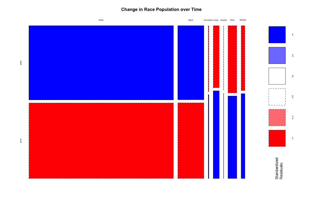 plot of chunk unnamed-chunk-9 plot of chunk unnamed-chunk-9